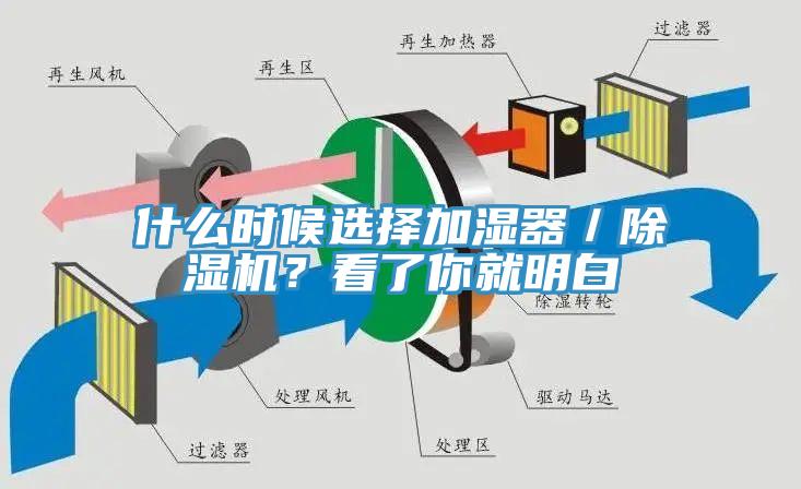 什么時候選擇加濕器／除濕機？看了你就明白