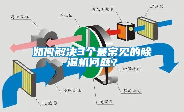 如何解決3個(gè)最常見(jiàn)的除濕機(jī)問(wèn)題？