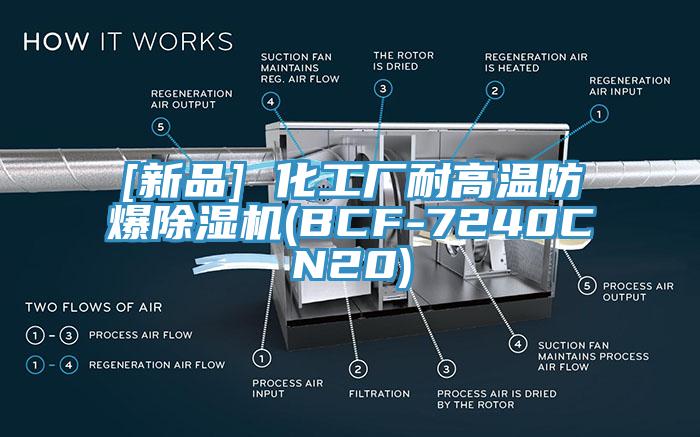 [新品] 化工廠(chǎng)耐高溫防爆除濕機(jī)(BCF-7240CN20)